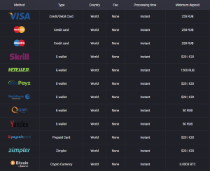 Платежные способы в Joo Casino